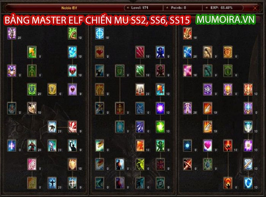 bảng master 3 dành cho elf chiến MU SS2 - SS6 -SS15