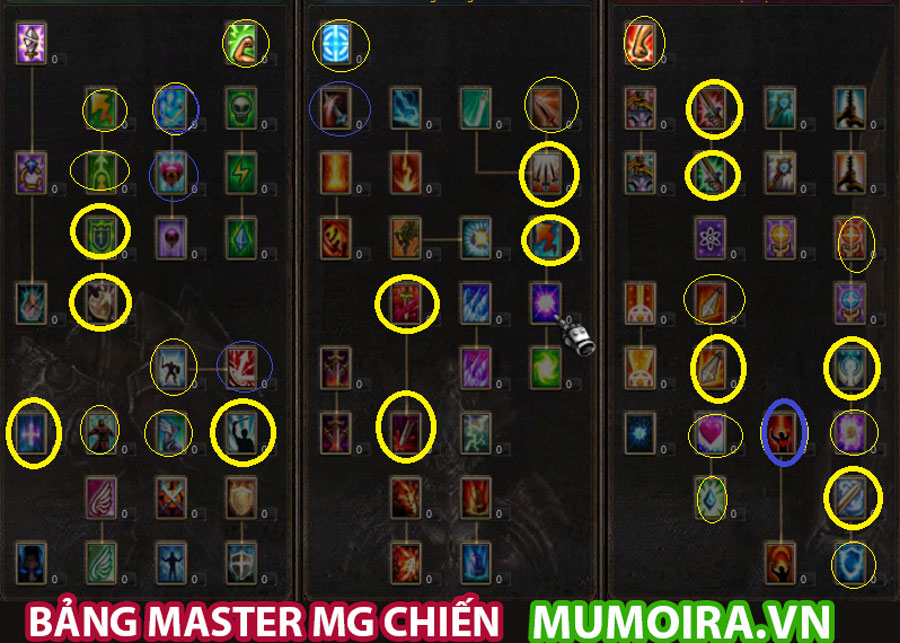 Bảng master MG Chiến